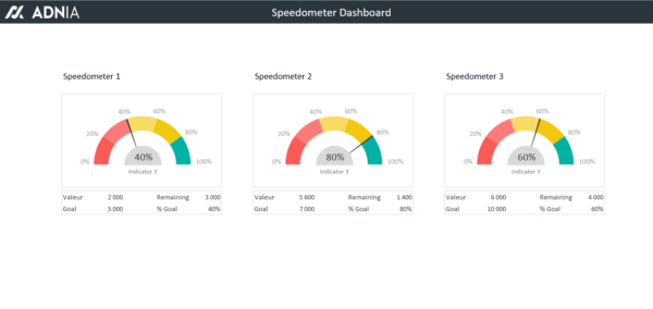 Excel-Dashboard-Templates-Speedometer.png