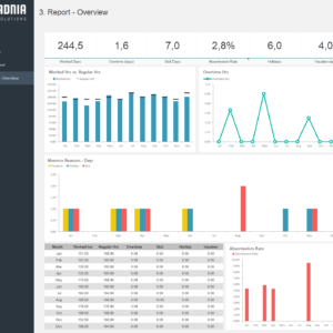 Adnia Excel Timesheet Template 2.0