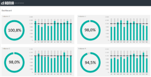 Free KPI Dashboard Excel Template