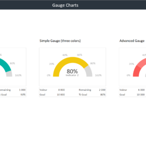 Excel Gauge Chart Template