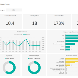 HR Attrition Management Excel Template