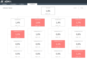 Organizational Chart KPI Template