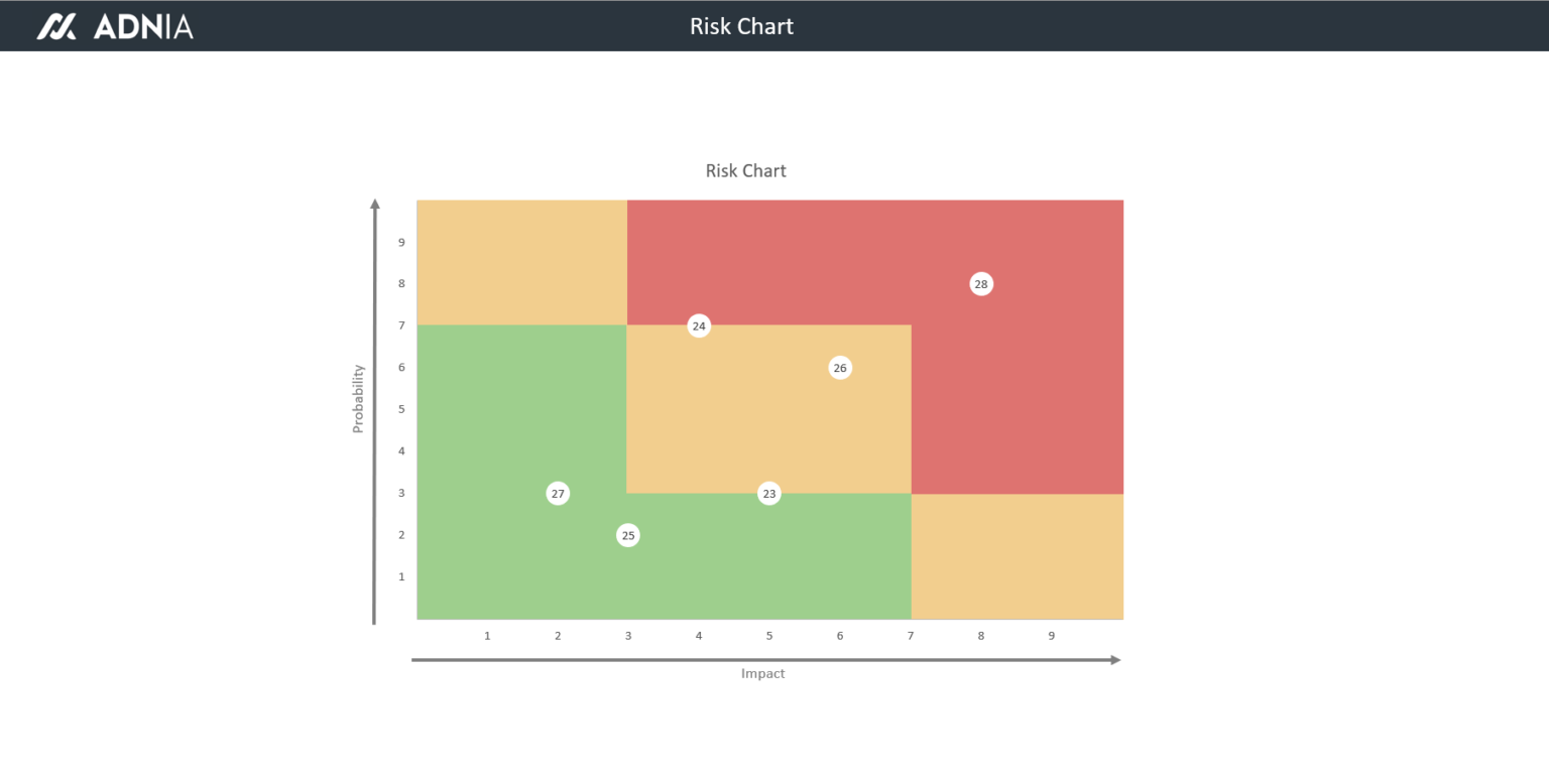 Nia Roo Risk Matrix Risk Assessment Chart Template | Adnia Templates