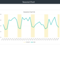 Seasonal-Charts-Template-Chart-01.png