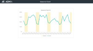 Seasonal Charts Excel Template