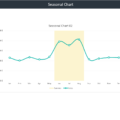 Seasonal-Charts-Template-Chart-02.png