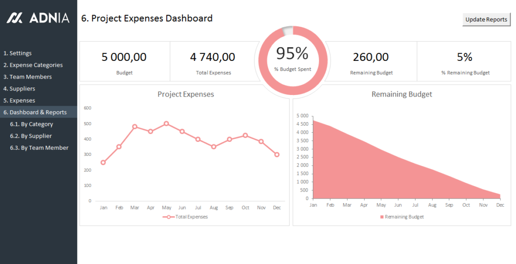 Complete Project Management Template Package | Adnia Excel Templates