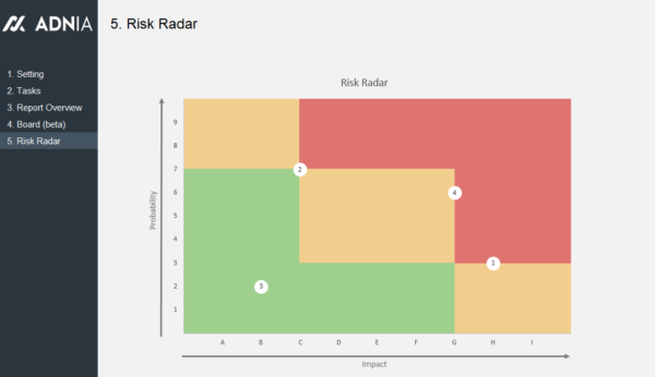 Task-Management-Template-Risk-Radar-Chart.png