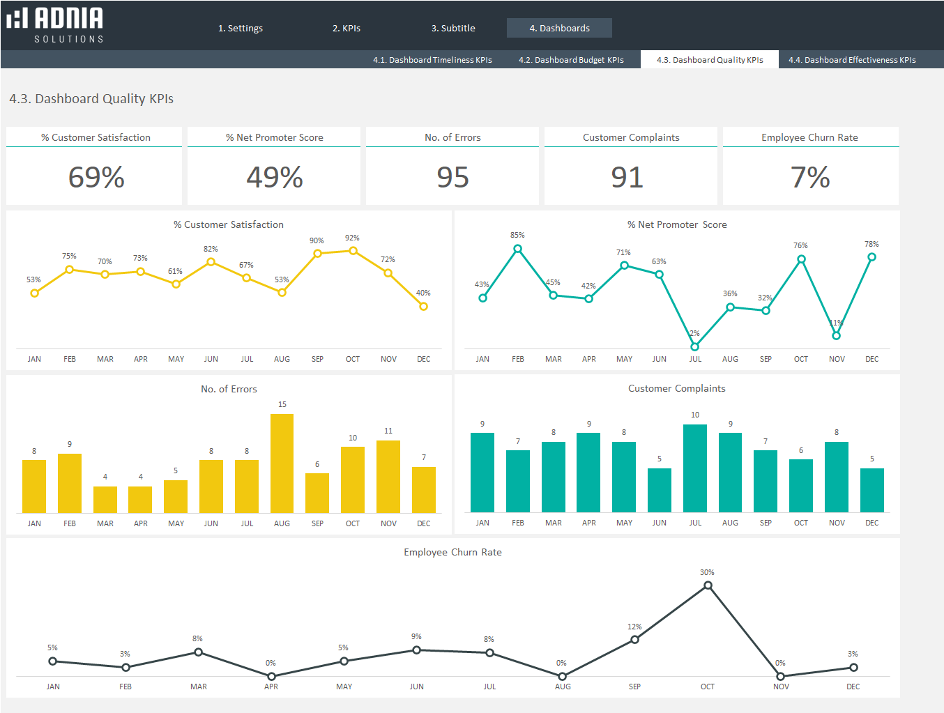 4.3. Projects KPIs Excel Template Dashboard Quality KPIs