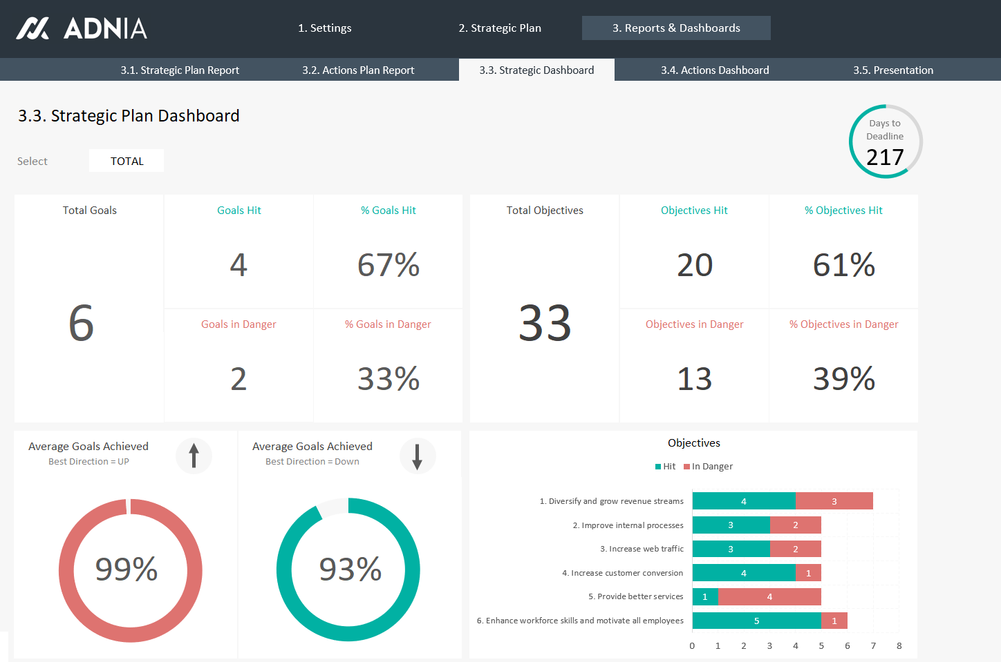 Demo - Strategic Plan Template Excel 1 11 Strategic Plan Excel Template Strategic Plan Dashboard