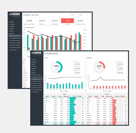 Budget vs Actual Excel Template 2.0 Cover