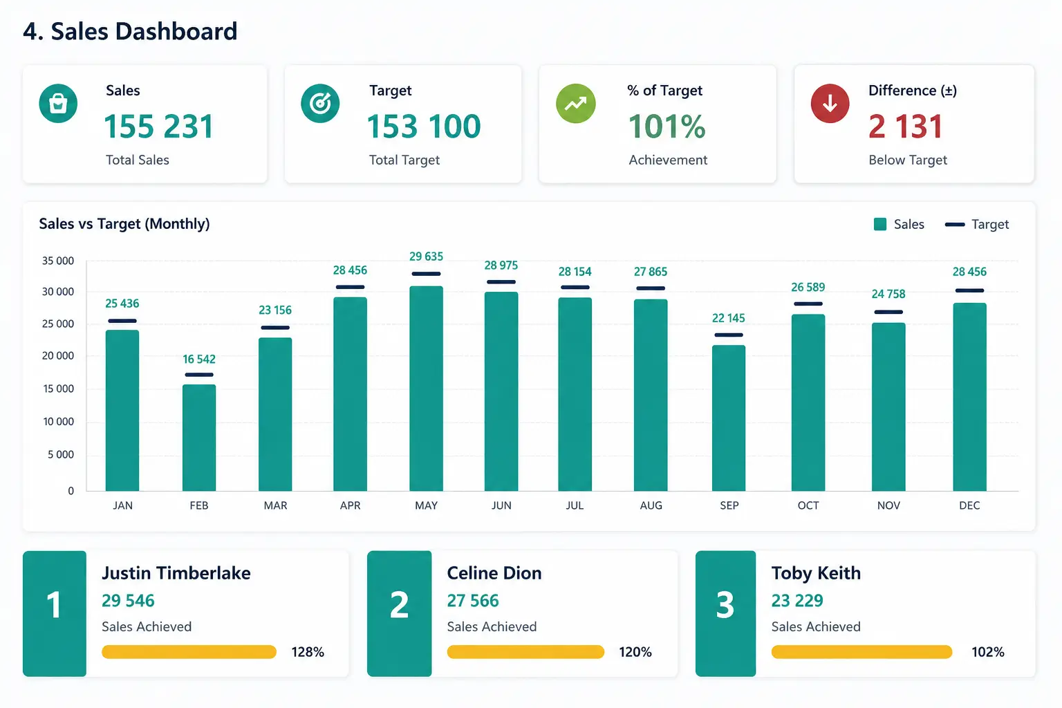 Sales Dashboard